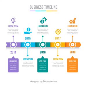 What is an Infographic? Infographic Examples & Advantages | SPINX Digital